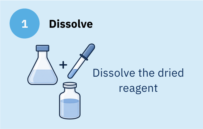 Step 1 Dissolve